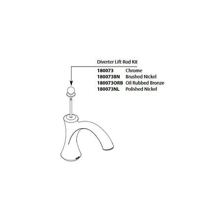 Diverter Rod Kit